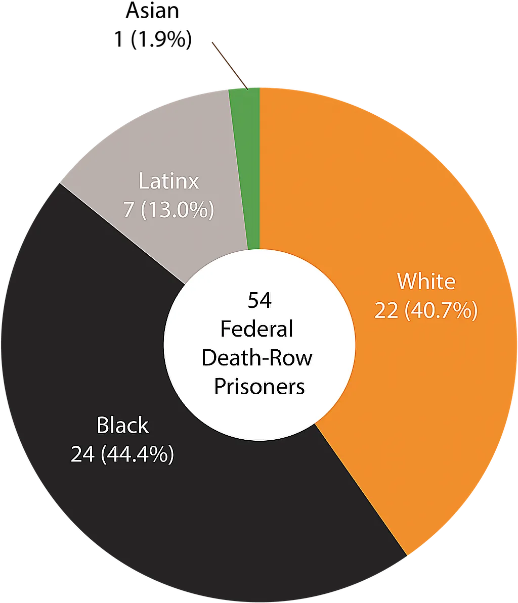 'In the Lion's Den': Slew of new executions scheduled for lame-duck period